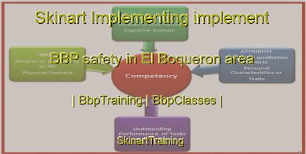 Skinart Implementing implement BBP safety in El Boqueron area | BbpTraining | BbpClasses | SkinartTraining-Guatemala